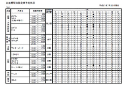 JR西日本のお盆期間中の指定席状況……満席近い日時も 画像