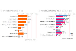 スマホの画像も“写真”で欲しい……スマホユーザー意識調査 画像