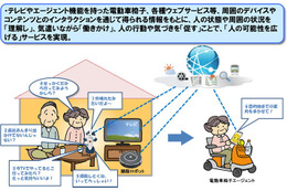 NTTら3社、センサー&ロボットで「人の可能性を広げる」新サービスを実験開始 画像