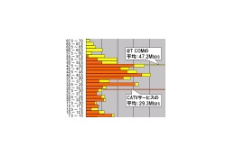 【スピード速報】ビック東海の2つのサービスの速度傾向を合わせると現れる「中央の山」 画像