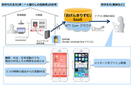 NTT Com、IoTを活用した高齢者見守りサービスの実証実験……金沢西病院と共同 画像