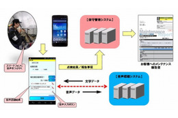 音声入力で定期点検報告書を作成、東芝エレベータが開始