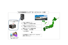 震災リスクが少ない沖縄のデータセンターを活用……中小企業向けハウジングサービス 画像