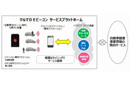 パイオニア、スマホ＆ビーコン活用の車載プラットフォームを開発 画像