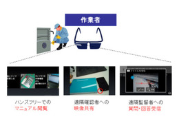 NTTデータ、社内IT基盤の保守にスマートグラスを活用開始