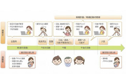 保育士の業務負荷を減らすクラウド型サービス、日本ユニシスが開始