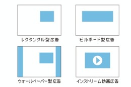 オンライン広告の効果の基準値、ビデオリサーチらが調査結果の一部を発表 画像