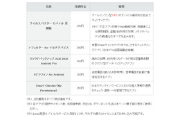 IIJmio、月額制のセキュリティオプションを提供開始……ウイルス対策、フィルタリングなど 画像