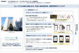 NTT東と廣済堂、Bunkamura「風景画の誕生」展でICT活用ショーケースを開催 画像