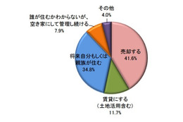 空き家の再生ビジネスに商機あり!? 画像