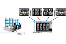 最大480台の監視カメラ映像を同時表示……「ArgosViewマトリクススイッチャー」発売 画像