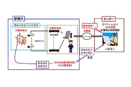 【防犯カメラ活用事例】「遠隔セキュリティカメラ」によるホームの安全対策……JR西日本 画像