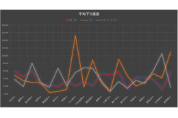 【SPEED TEST】シルバーウィーク直前！中央高速道路で速度調査 画像