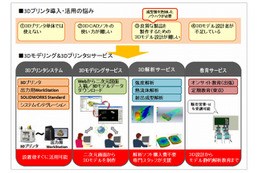 システム設置からモデリング・社員教育まで、すぐ使える3Dプリンタサービスを一括提供 画像