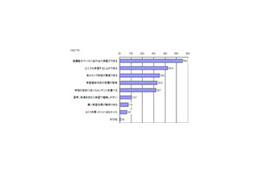 eラーニングはモチベーション維持で効果大幅アップ〜gooリサーチ結果 画像