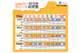 シルバーウィーク、全国的にお出かけ日和に……ウェザーニューズ予報 画像