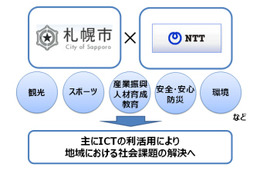 NTT、札幌市と「さっぽろまちづくりパートナー協定」を締結 画像