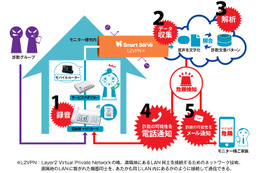 「振り込め詐欺」を文章パターンで検知し予防……ニフティが実験を都内で実施 画像