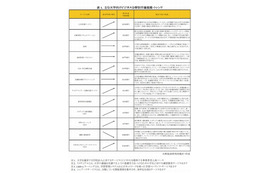 大学向けビジネスが拡大傾向…アウトソーシング需要高まり 画像