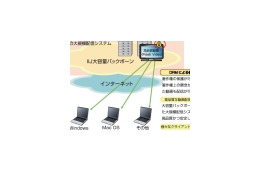 IIJ、Flash Video配信ソリューションにDRM機能を追加〜大規模動画配信をサポート 画像