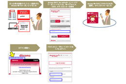 ドコモ、法人企業向けに「docomo Wi-Fi for visitor」をトライアル開始 画像