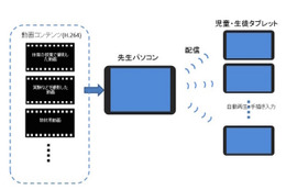 ICT授業支援ツール「サイバー先生Ver4.0」が販売開始 画像