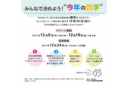 2014年の世相を表す「数字」は?日本数学検定協会がTwitterで募集 画像
