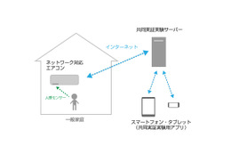 エアコンを活用した高齢者・子ども見守りシステム……ピクセラとダイキン工業が実証実験 画像