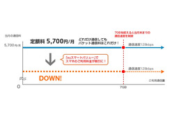 KDDI、4G LTEスマホの従量制データ通信プランを受付終了 画像