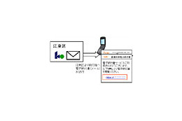 東京都江東区、電子マネー「iD」を採用〜健保の支払いにを試験的導入 画像