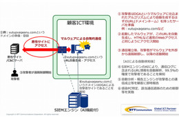 NTT Com、人工知能を利用したサービスを相次いで発表 画像