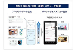 ソフトバンクとFiNC、個人向けヘルスケア「パーソナルカラダサポート」を来春提供へ 画像