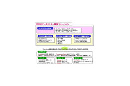 NEC、施設の設計からサービス提供まで行う「次世代データセンター構築ソリューション」 画像