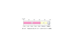 約3割の組織でWindows 98、Meがまだ存続?——IPA情報セキュリティ調査 画像