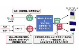 災害情報をデジタルサイネージに自動表示する新サービスを発表……日立など 画像