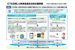 文科省、教育ICTに関する2事業の採択先を決定 画像