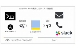 ネットアシストのサーバ監視サービス「SavaMoni.」、API機能の提供を開始
