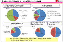 トラブル増加！訪日外国人のタトゥーと入浴……観光庁が実態調査 画像