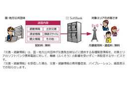 噴火でも「津波です」？　ソフトバンクiPhoneで異なる着信音 画像