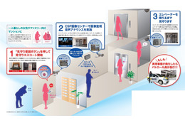 マンション共用部向けのセキュリティサービス「見守りエスコート」 画像