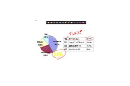 ワコム、XP/Vistaの画面上に自由に書き込みが行えるフリーウェア「てがきInk」 画像