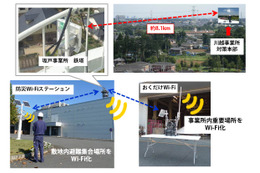 BCP対策を想定した長距離無線LANシステムの実証実験に成功……日本電業工作 画像