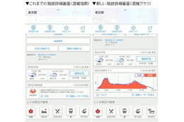 Yahoo!地図アプリ、1日の混雑度推移がわかる「混雑グラフ」搭載 画像