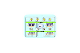 ソフトバンクテレコム、仮想化技術を利用したITシステム自動復旧の実証実験に成功 画像