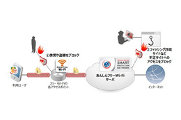 フリーWi-Fi向けセキュリティ、トレンドマイクロが自治体・通信事業者向けに提供開始 画像