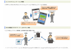 ケータイ活用型の業務クラウド「αUC」、NTT東日本が提供開始 画像