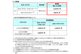 ドコモのシニア層向けキャンペーン「はじめてスマホ」が好評で、再度実施に 画像