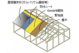 噴石から山小屋を守る！ 東レが屋根補強用デュポンケブラー製織物を開発 画像