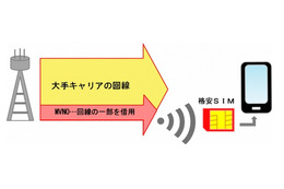 東京都が「格安SIM」の注意ポイントを発表