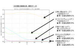 えっ！深夜の受験勉強は合格率を下げる？ビッグデータで明らかに！ 画像